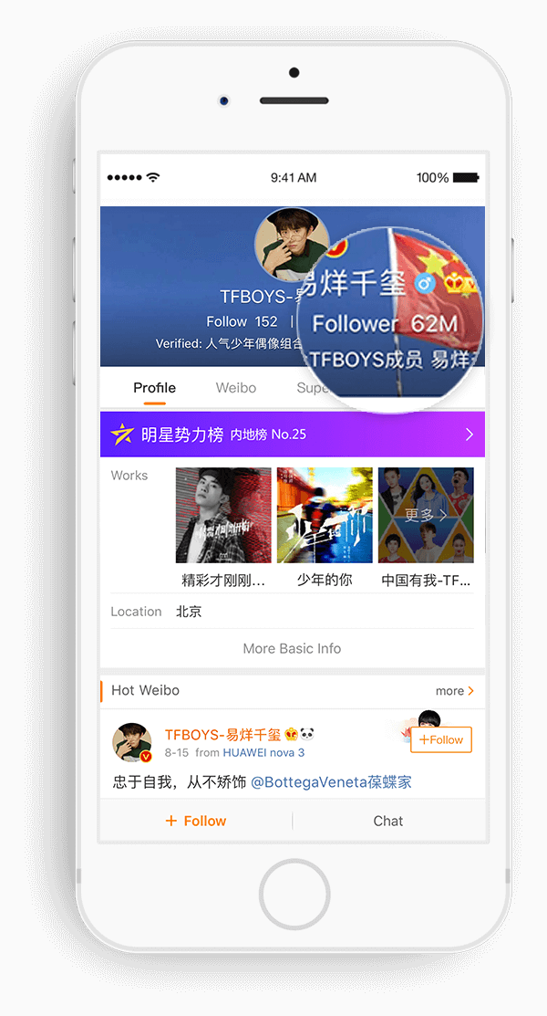 Promotion and advancement of artists in China - 3